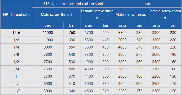 28 Adjustable Lock Nut Run Tee1.jpg